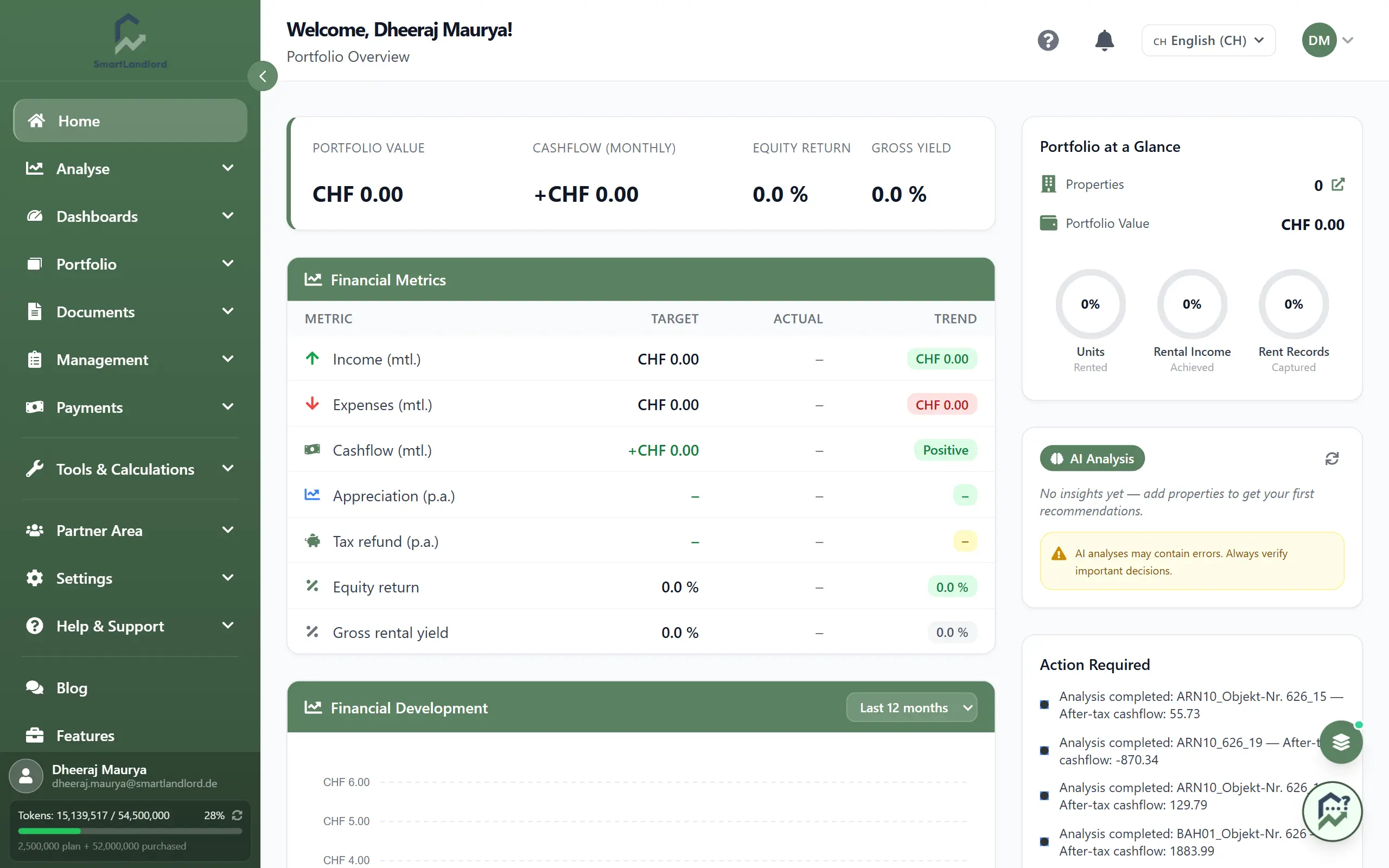 Dashboard overview
