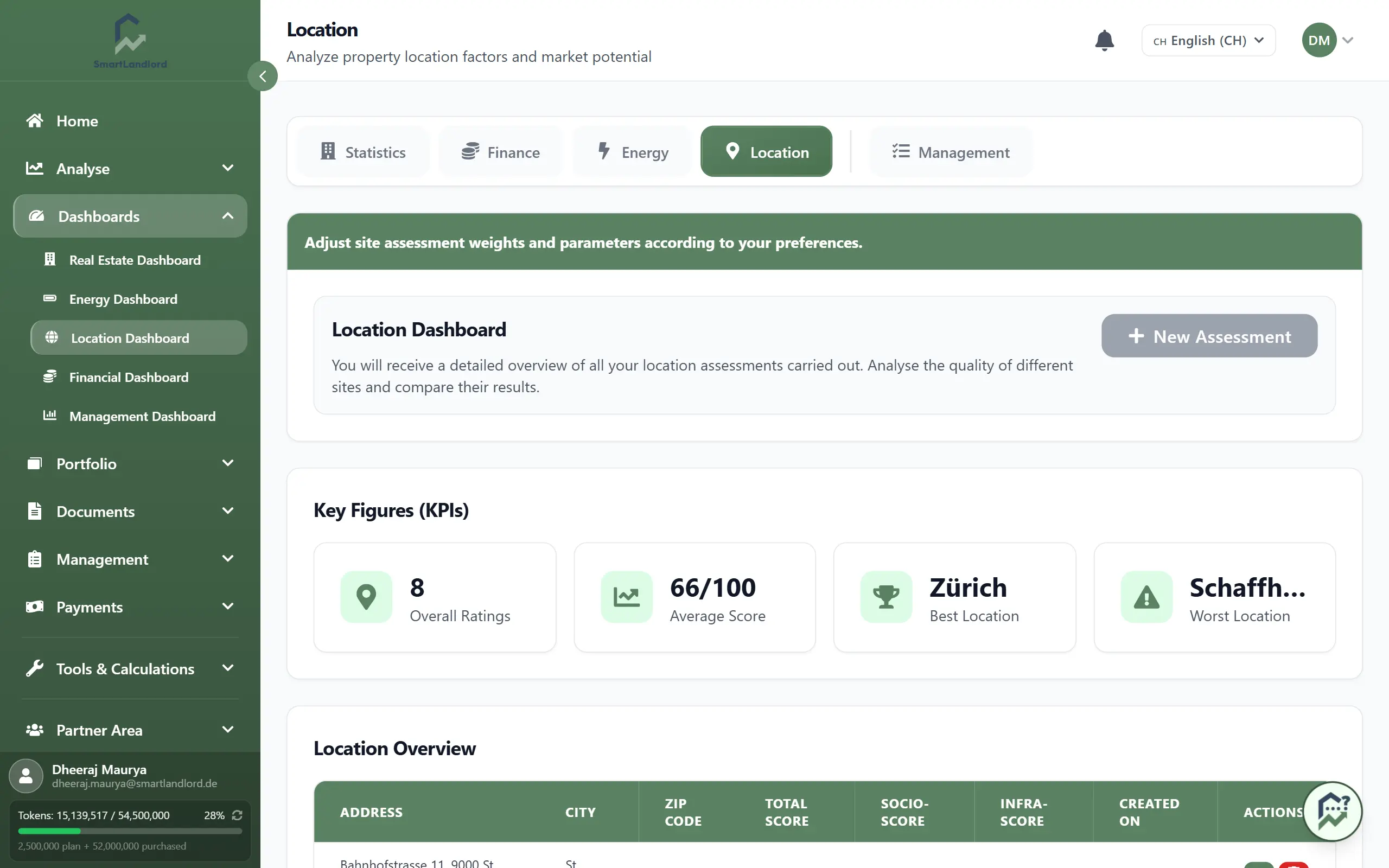 Location dashboard overview